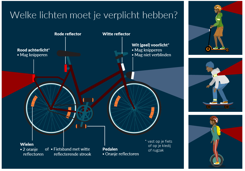 De wettelijk verplichte verlichting voor fietsers om veilig in het donker te kunnen fietsen 